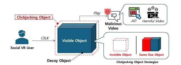 韩国研究团队揭示VR社交平台四大新型安全威胁