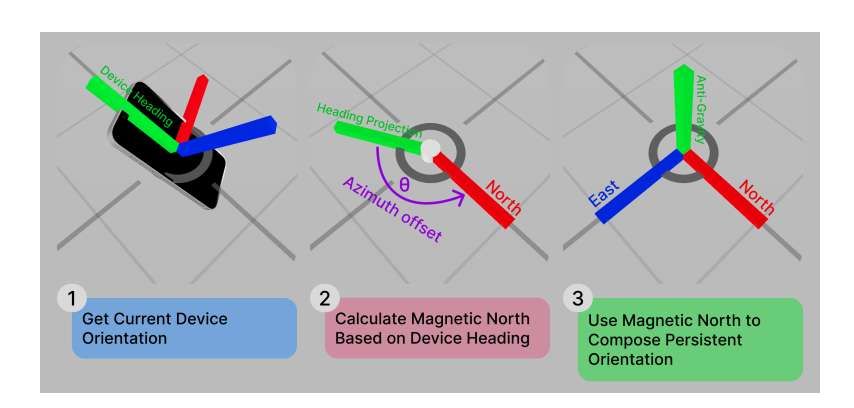 香港城市大学研发BLE与UWB辅助AR同步技术