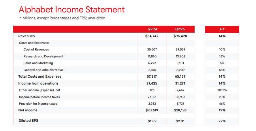 谷歌CEO称AI将推动AR眼镜发展，但智能手机仍为核心体验