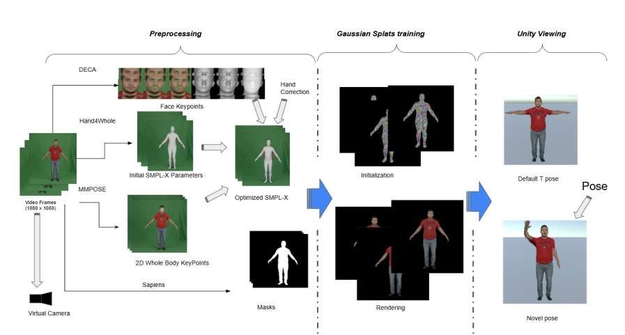 牛津大学与苏黎世联邦理工联合开发DNF-Avatar 实现67FPS实时角色重照明