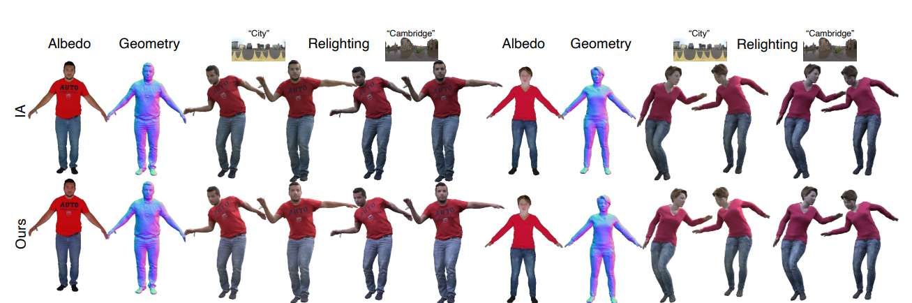 牛津大学与苏黎世联邦理工联合开发实时虚拟角色重照明技术 第3张 牛津大学与苏黎世联邦理工联合开发实时虚拟角色重照明技术 第3张
