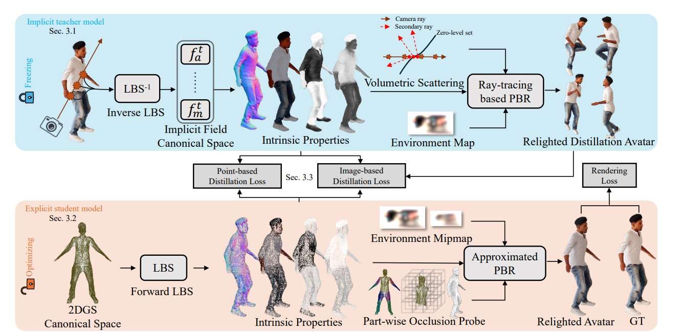 牛津大学与苏黎世联邦理工联合开发实时虚拟角色重照明技术