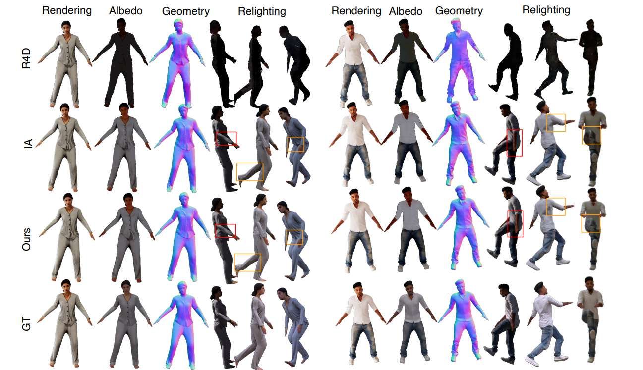 牛津大学与苏黎世联邦理工联合开发实时虚拟角色重照明技术 第2张 牛津大学与苏黎世联邦理工联合开发实时虚拟角色重照明技术 第2张