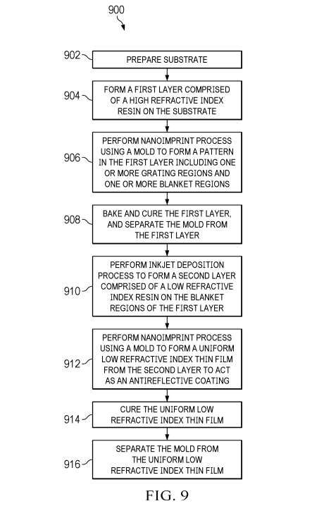 映维日报：谷歌AR眼镜使用Raxium MicroLED，盐城96万元招标VR大空间文旅  第4张