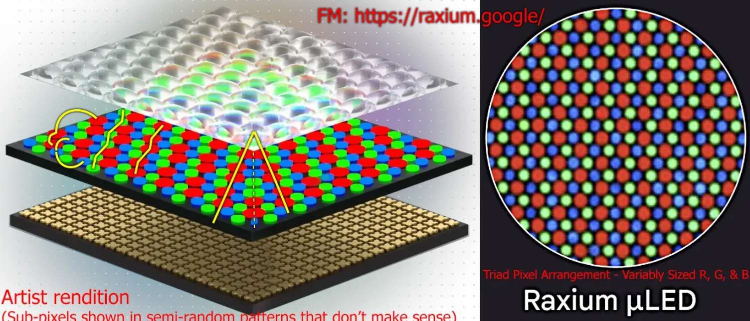映维日报：谷歌AR眼镜使用Raxium MicroLED，盐城96万元招标VR大空间文旅  第2张