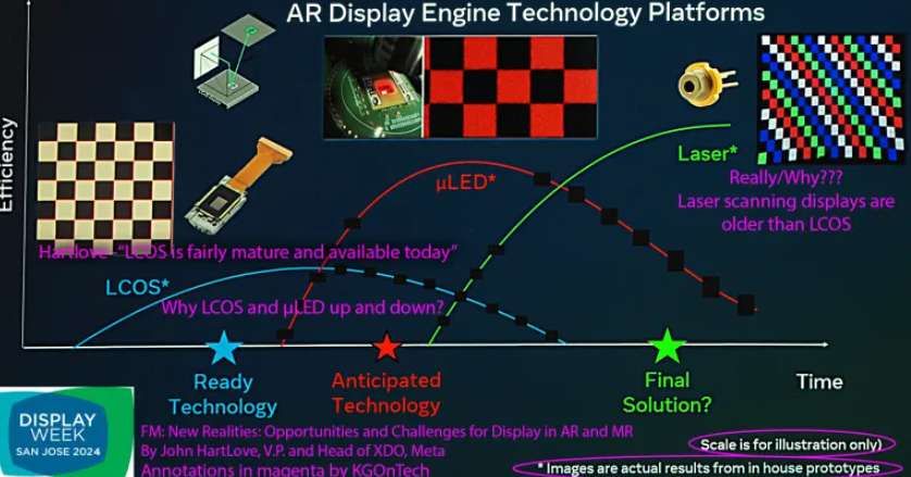 显示专家Karl Guttag：谷歌AR眼镜使用Raxium MicroLED技术  第9张