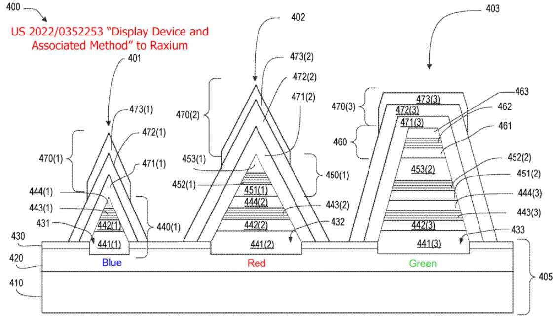 显示专家Karl Guttag：谷歌AR眼镜使用Raxium MicroLED技术  第12张