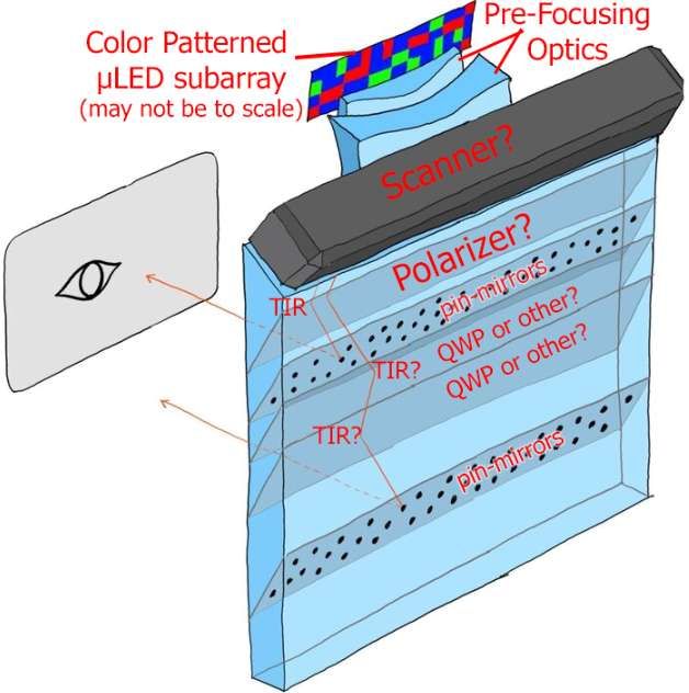 显示专家Karl Guttag：谷歌AR眼镜使用Raxium MicroLED技术  第20张