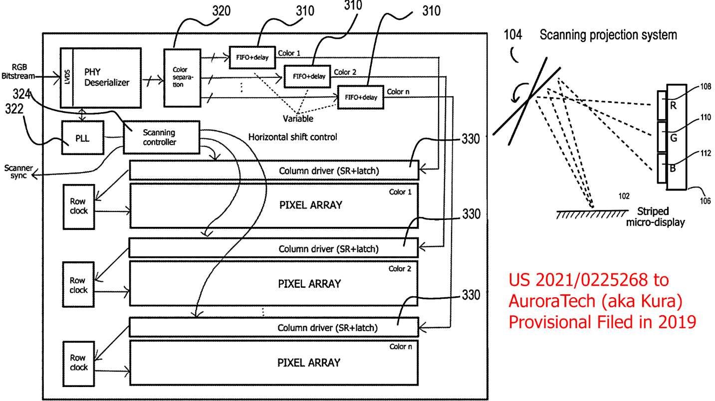 显示专家Karl Guttag：谷歌AR眼镜使用Raxium MicroLED技术  第21张