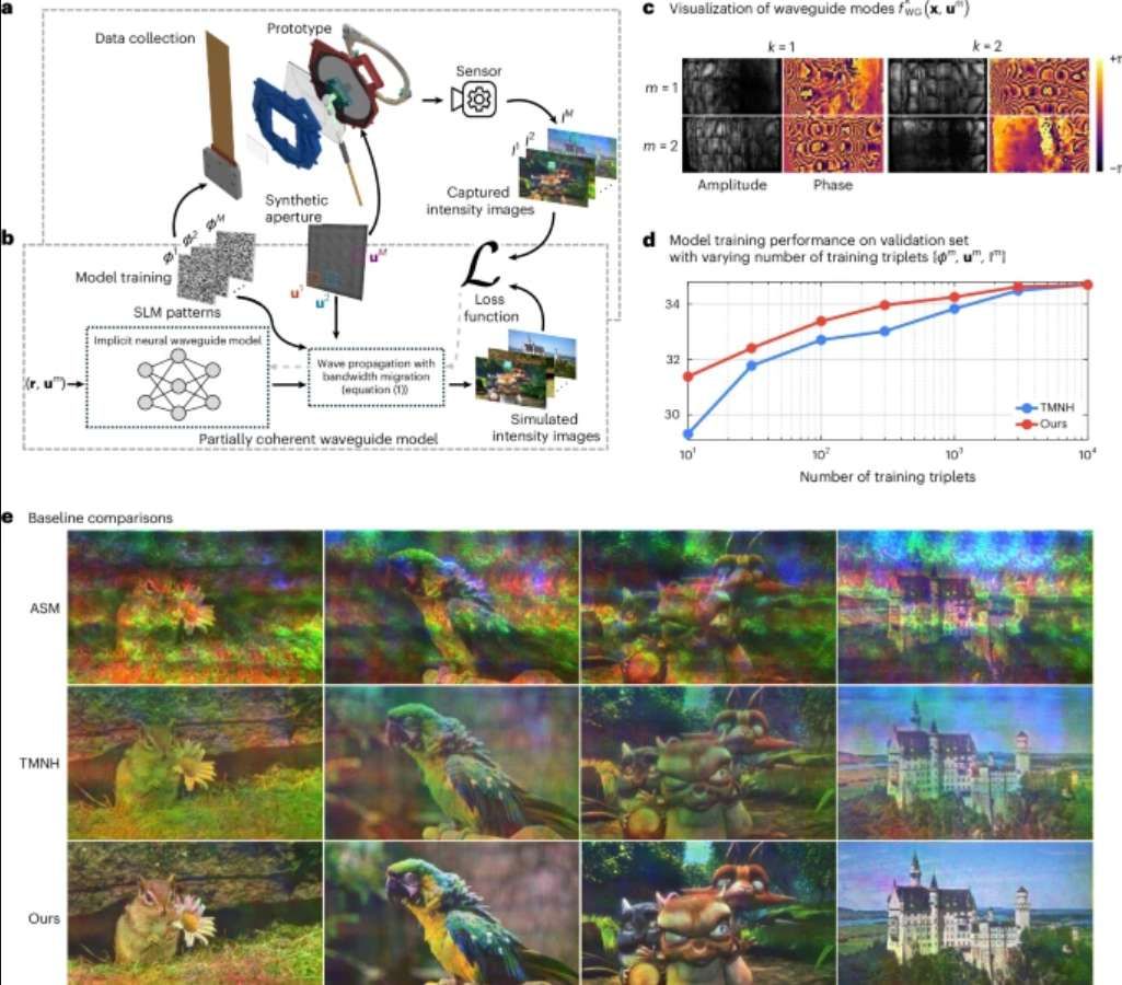 斯坦福与Meta联合研发AI全息眼镜，突破VR显示技术瓶颈  第2张