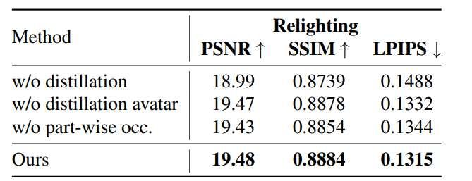 映维日报:Ray-Ban Meta销售额同比增长两倍多,斯坦福与Meta联合研发AI全息眼镜 第13张 映维日报:Ray-Ban Meta销售额同比增长两倍多,斯坦福与Meta联合研发AI全息眼镜 第13张