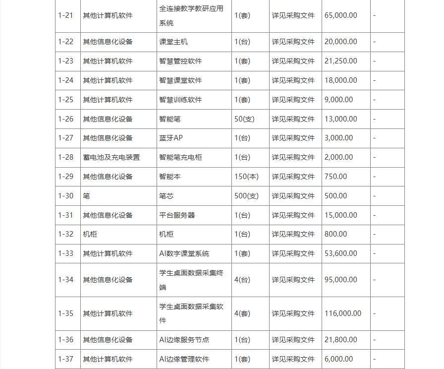 绥化市第十中学108万元采购MR虚拟实验室设备  第3张
