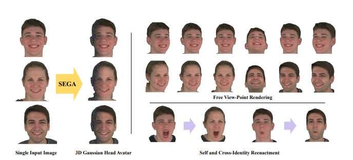 清华与字节跳动团队提出单图像3D化身生成新方法SEGA
