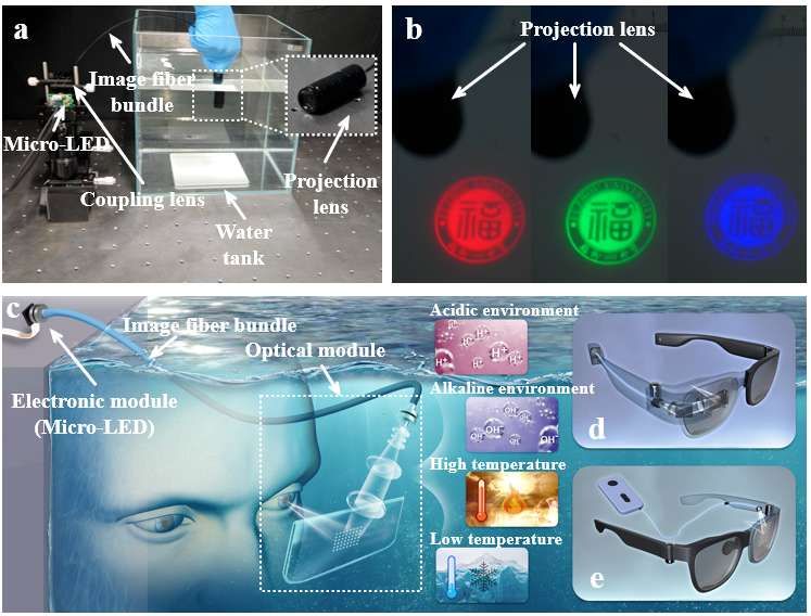 福州大学团队研发无需防水处理的水下AR显示技术  第3张