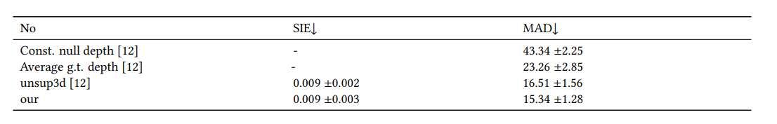 杭州电子科技大学开发无监督3D人脸重建算法 第2张 杭州电子科技大学开发无监督3D人脸重建算法 第2张