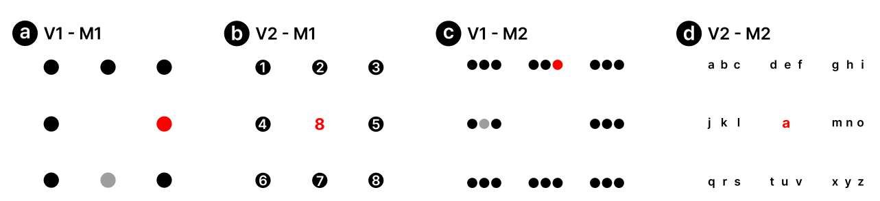 韩国研究团队提出GazeHandSync算法改善头显眼手交互误差