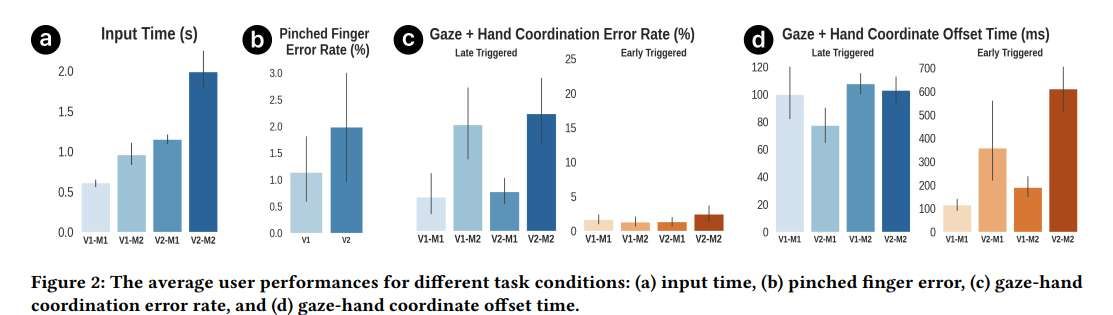 韩国研究团队提出GazeHandSync算法改善头显眼手交互误差 第2张 韩国研究团队提出GazeHandSync算法改善头显眼手交互误差 第2张