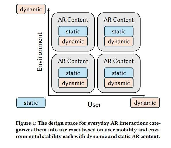 慕尼黑大学团队研发AI驱动动态AR内容自适应系统