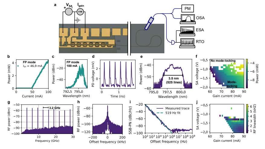 根特大学团队开发晶圆级微转移印刷技术实现800纳米波段激光器集成  第4张