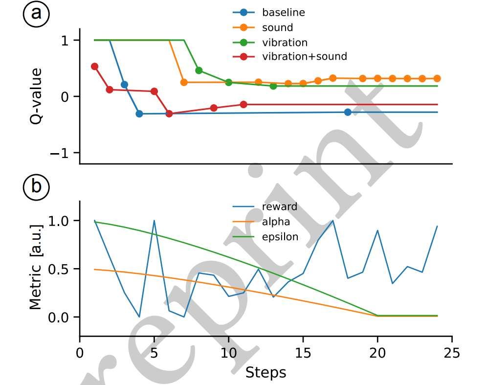 德国研究团队开发神经自适应触觉系统以优化XR体验  第2张