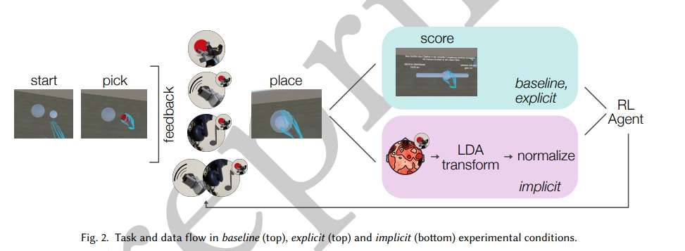 德国研究团队开发神经自适应触觉系统以优化XR体验