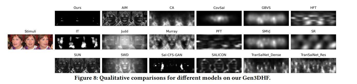 上海交通大学发布AI生成3D人脸质量评估数据集Gen3DHF  第3张
