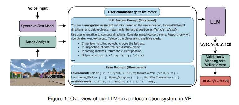 慕尼黑工业大学研发LLM驱动的VR自然语言导航系统