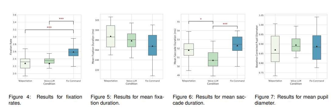 慕尼黑工业大学研发LLM驱动的VR自然语言导航系统  第2张