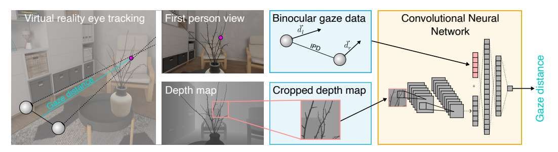 德国研究团队提出CNN方法改进VR眼动追踪距离估计