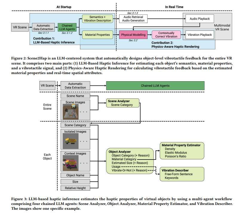 德国团队开发大语言模型VR触觉反馈系统Scene2Hap 第2张 德国团队开发大语言模型VR触觉反馈系统Scene2Hap 第2张