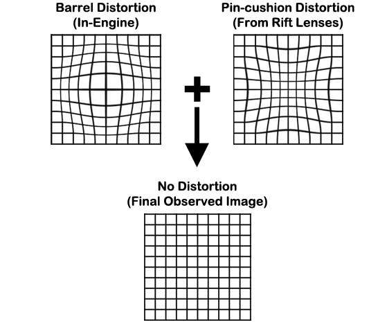 Meta在SIGGRAPH 2025大会上展示了VR研究原型机Tiramisu  第2张