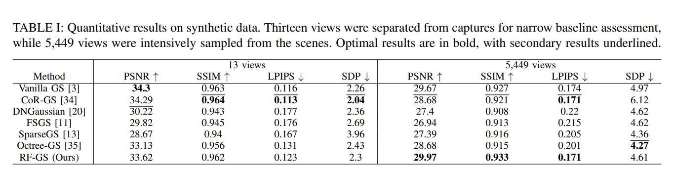 中意研究团队提出RF-GS方法提升VR场景渲染稳定性  第2张