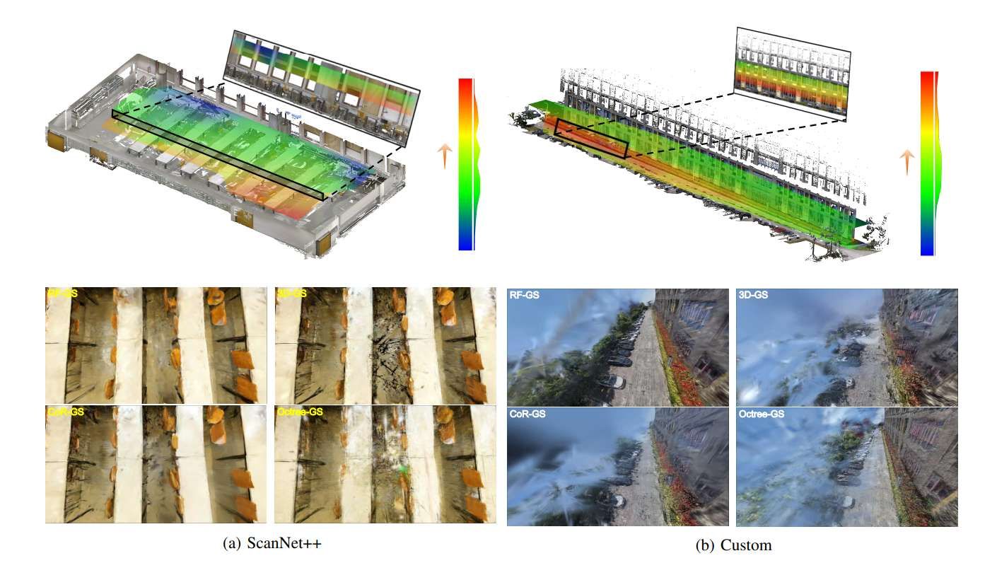 中意研究团队提出RF-GS方法提升VR场景渲染稳定性  第6张