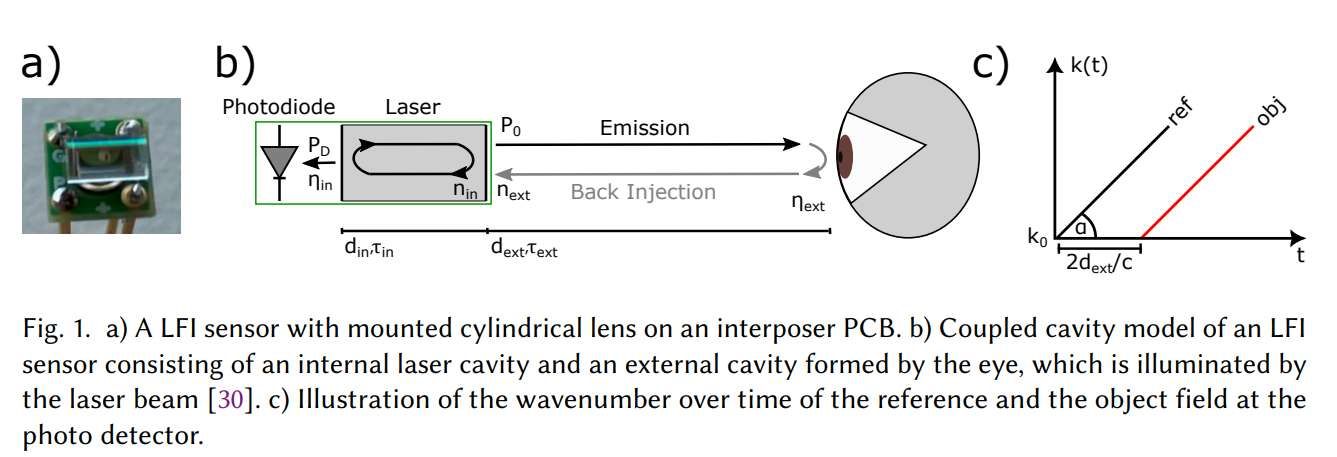 博世开发LFI激光眼动追踪技术用于智能眼镜