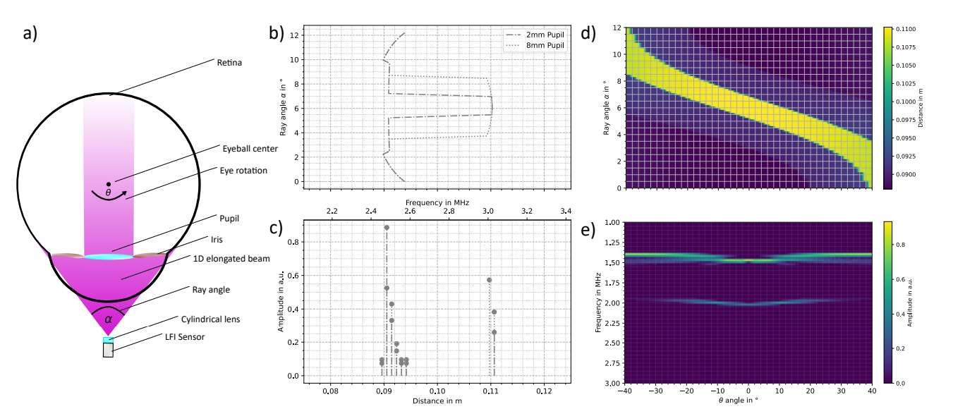 博世开发LFI激光眼动追踪技术用于智能眼镜  第2张