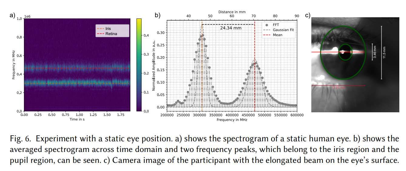 博世开发LFI激光眼动追踪技术用于智能眼镜  第3张
