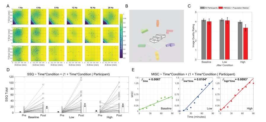 Meta研究团队发现子阈值抖动可导致VR视觉不适
