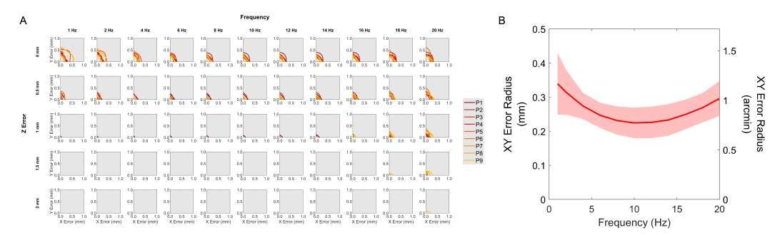 Meta研究团队发现子阈值抖动可导致VR视觉不适  第2张