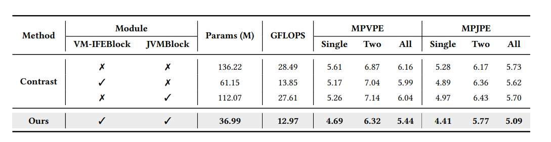 中国科学院大学与北京理工大学联合开发VM-BHINet手部交互重建系统 第3张 中国科学院大学与北京理工大学联合开发VM-BHINet手部交互重建系统 第3张