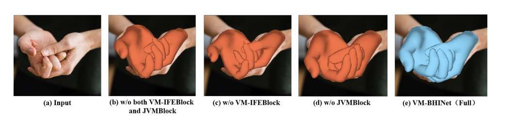 中国科学院大学与北京理工大学联合开发VM-BHINet手部交互重建系统 第4张 中国科学院大学与北京理工大学联合开发VM-BHINet手部交互重建系统 第4张