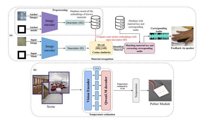 俄罗斯团队研发HapticVLM多模态触觉系统，实现84.7％材料识别准确率  第2张