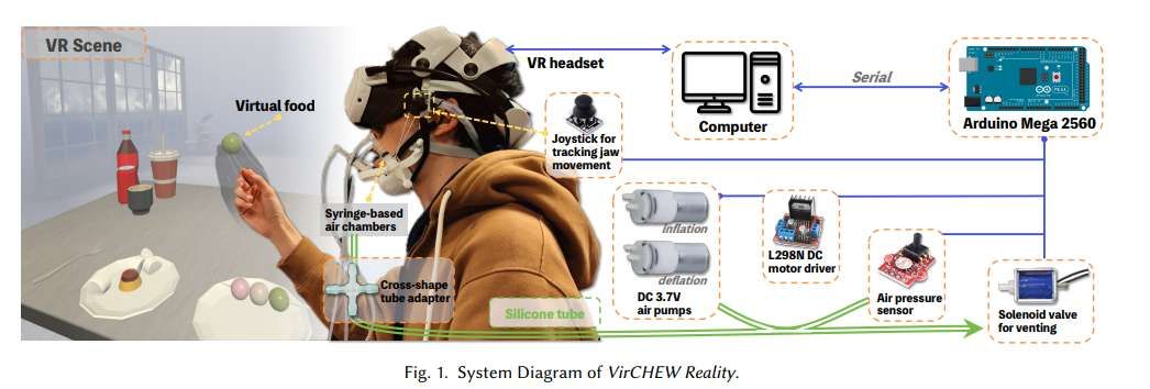 港城大与新加坡国立大学研发VR咀嚼触觉设备VirCHEW Reality