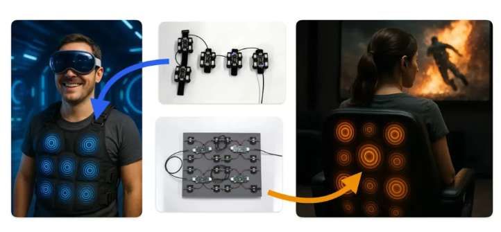 日本公司推出1024通道触觉反馈系统HaptoScala