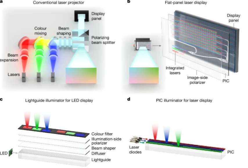 映维日报：Meta研发超薄平板激光AR显示技术，韩媒爆三星MR头显定价过万  第2张