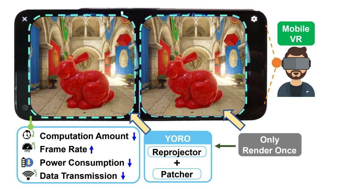 YORO技术实现单次渲染生成VR双目图像，能效提升115％