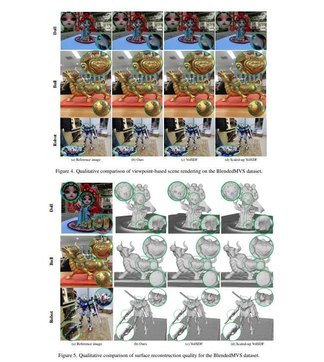 三菱研发FreBIS神经隐式表面表示技术提升3D重建精度  第3张