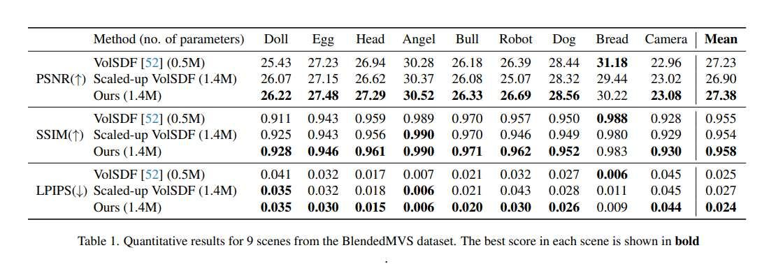 三菱研发FreBIS神经隐式表面表示技术提升3D重建精度  第2张