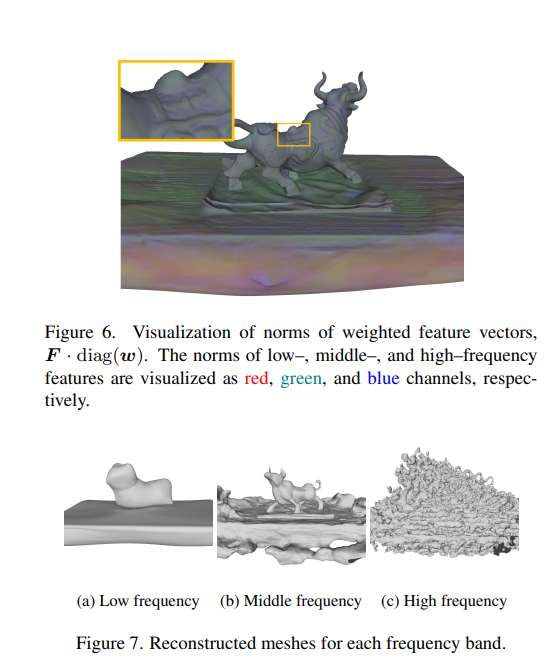 三菱研发FreBIS神经隐式表面表示技术提升3D重建精度  第4张