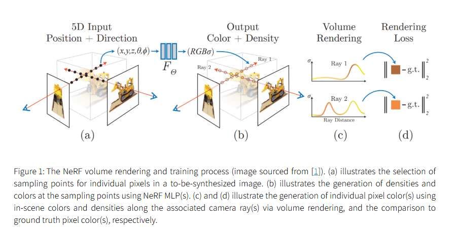 NeRF技术五年发展梳理综述：从神经辐射场到3D视觉应用的全面演进  第2张