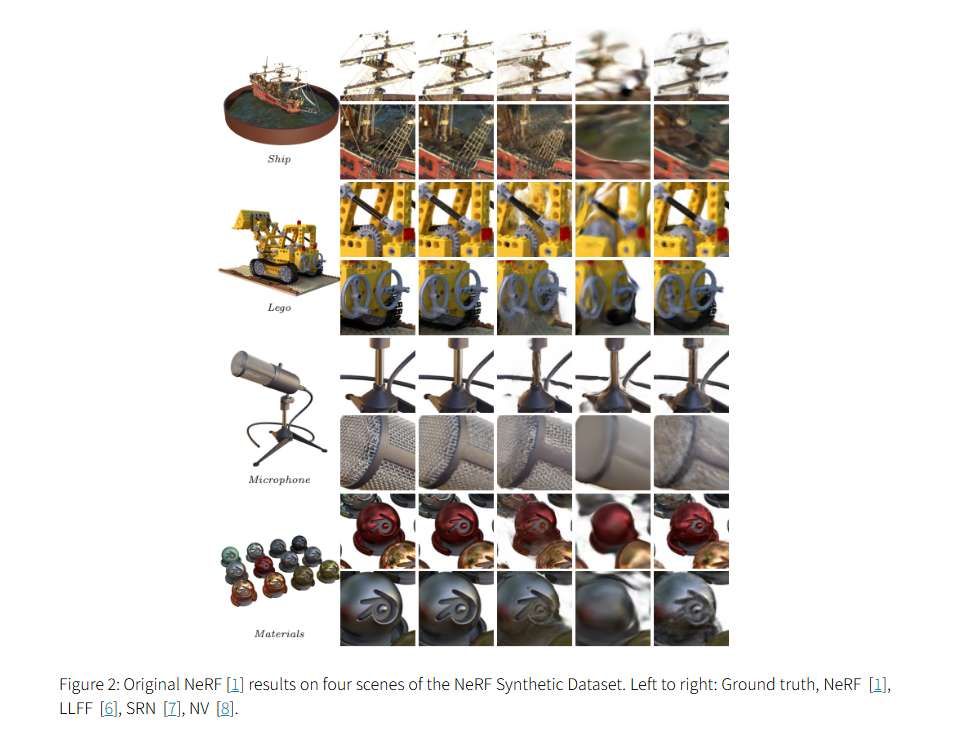 NeRF技术五年发展梳理综述：从神经辐射场到3D视觉应用的全面演进  第12张